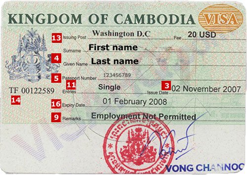 The Cambodia Visa Process: A Comprehensive Guide