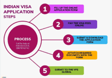 A Guide to Indian Visa Requirements