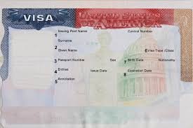 US Visa for British